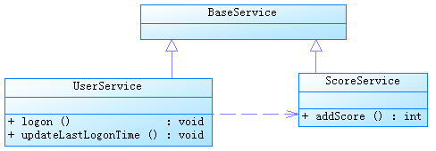 图 1. UserService 和 ScoreService